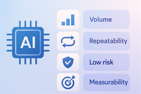 Инфографика: 5 критериев выбора первого AI-кейса — объём, повторяемость, низкий риск, измеримость, данные