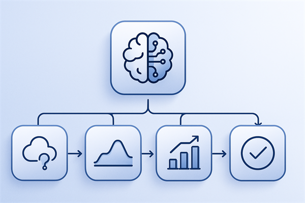 Схема фреймворка AI-пилота: гипотеза, baseline, метрики, критерии успеха и стоп-условия