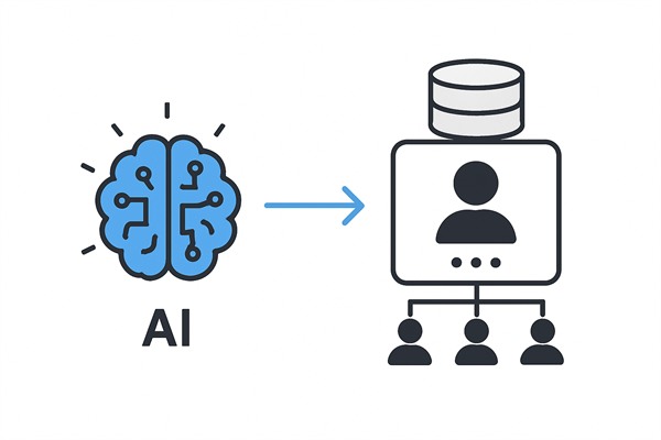 Схема интеграции AI с CRM-системой