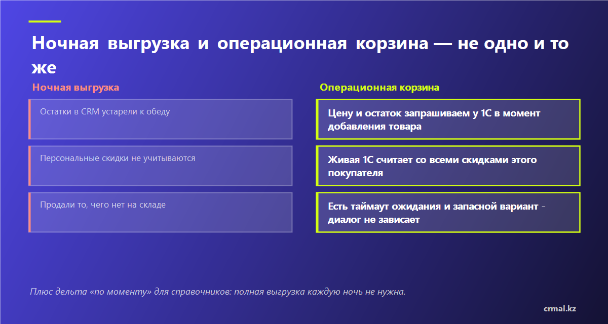 Сравнение ночной выгрузки остатков и живого запроса цены в 1С при добавлении товара