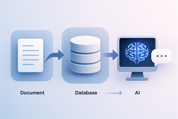 Схема пайплайна RAG: retrieval, augmentation и generation